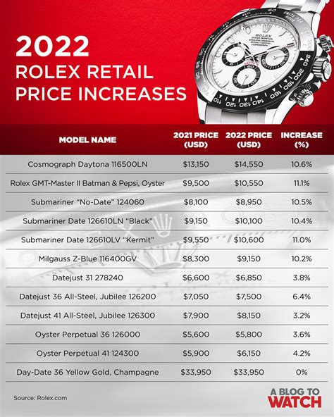 do rolex watches gain value|does rolex watch price increase.